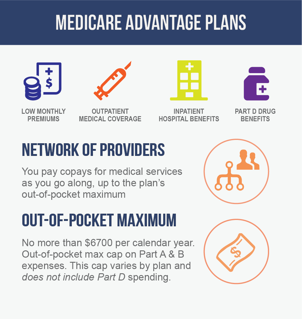 What Is A Medicare Advantage Cost Replacement Plan