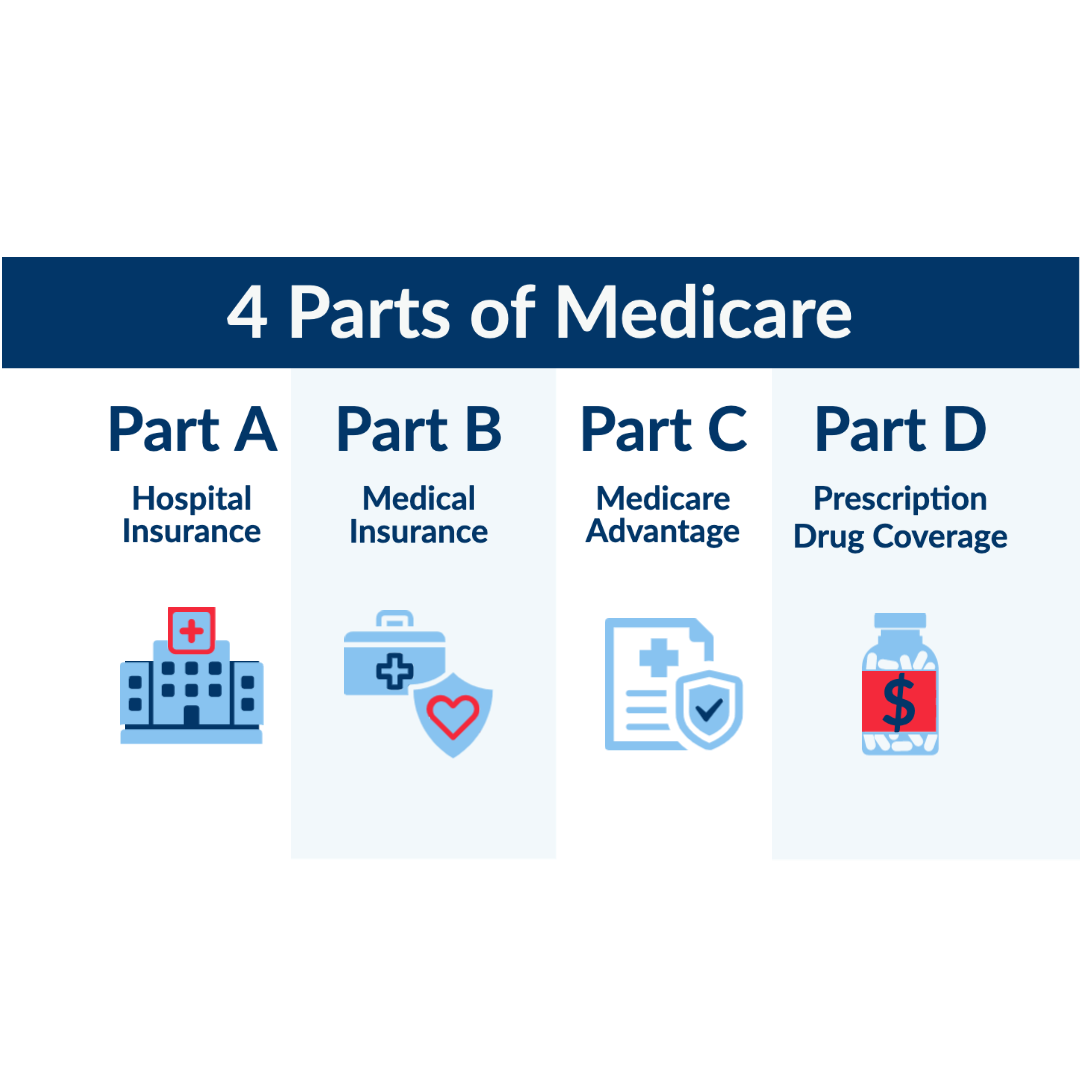 A Welcome to Medicare – Medicare 863