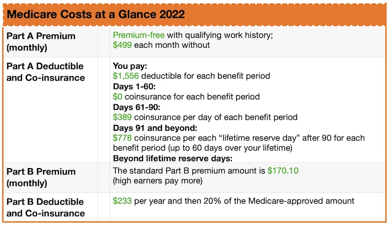 Medicare Explained Medicare 863